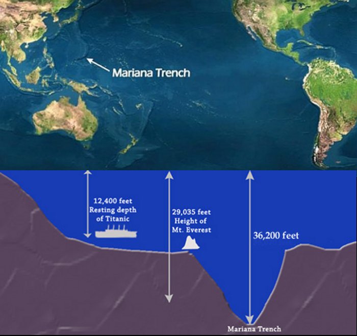 mariana trench